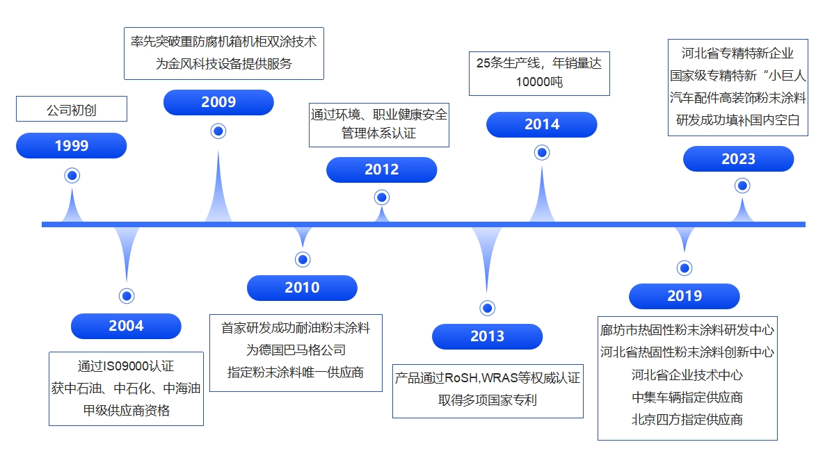 图片加载失败...